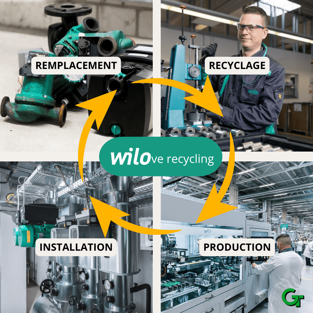 Recyclage des pompes avec General Technic et Wilo